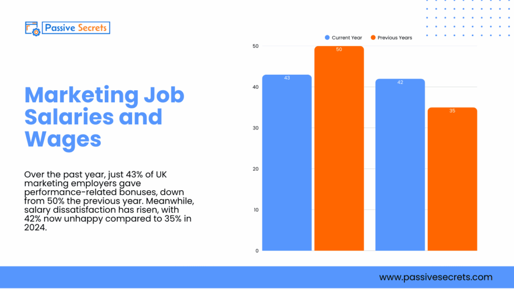 94 Must-Know Marketing Job Stats for 2026: Salaries, Demand & Trends Marketing Jobs Statistics