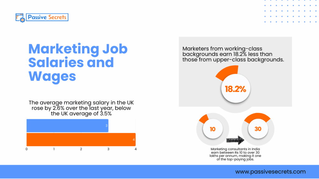 94 Must-Know Marketing Job Stats for 2026: Salaries, Demand & Trends Marketing Jobs Statistics