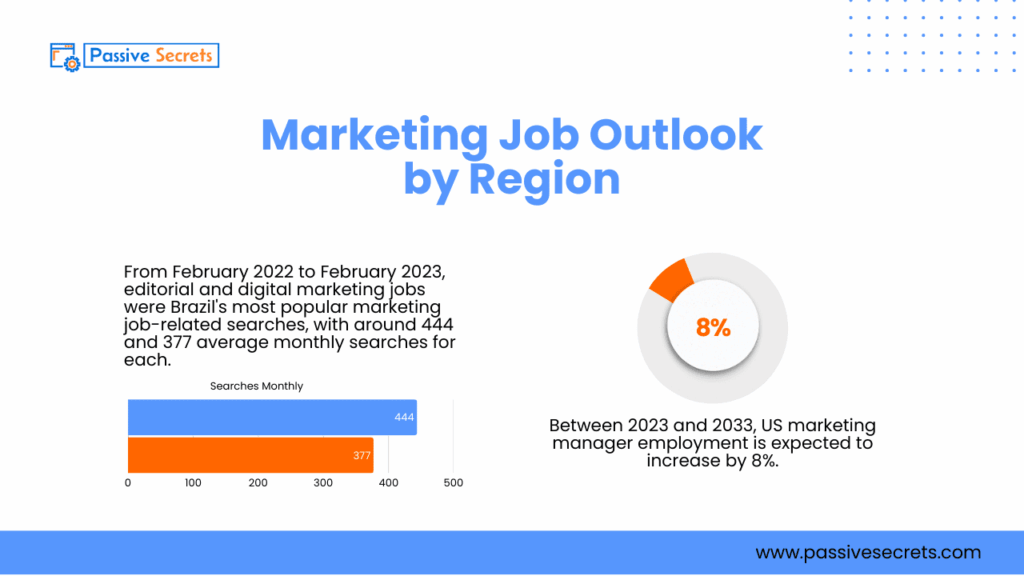 94 Must-Know Marketing Job Stats for 2026: Salaries, Demand & Trends Marketing Jobs Statistics