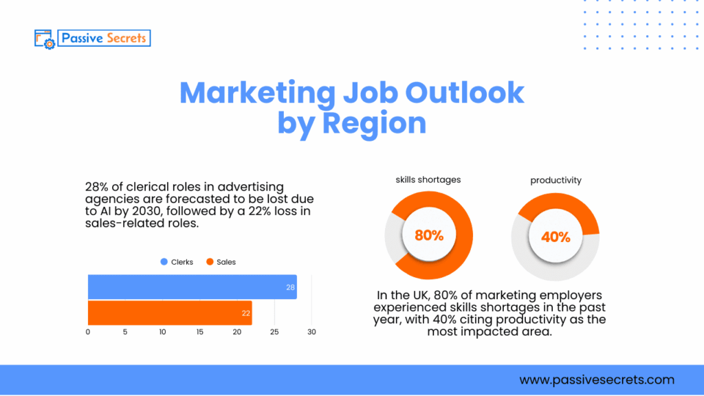 94 Must-Know Marketing Job Stats for 2026: Salaries, Demand & Trends Marketing Jobs Statistics