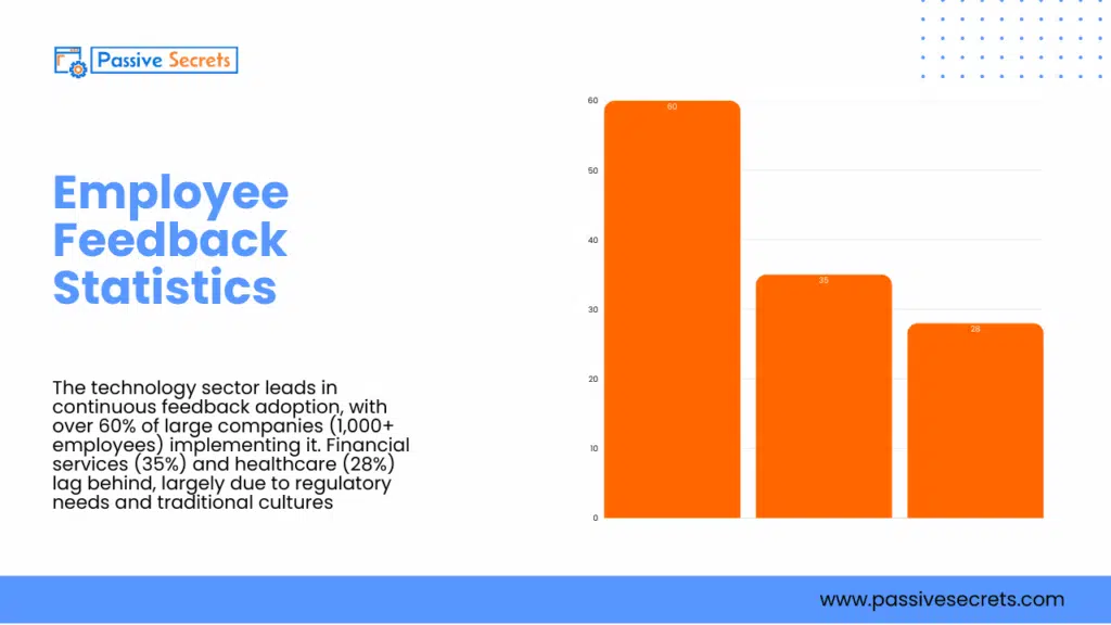 59 Performance Management Statistics & Trends in 2026 (Ultimate List) Performance Management Statistics - Employee Feedback Statistics