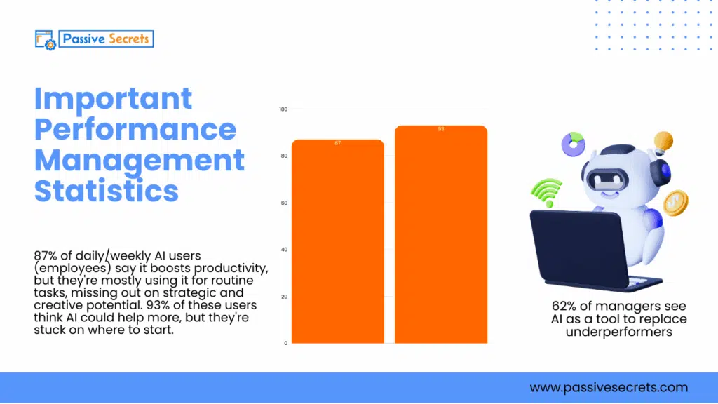 59 Performance Management Statistics & Trends in 2026 (Ultimate List) Performance Management Statistics