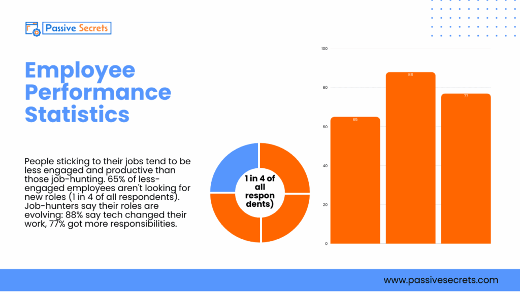 59 Performance Management Statistics & Trends in 2026 (Ultimate List) Performance Management Statistics - Performance Appraisals Statistics