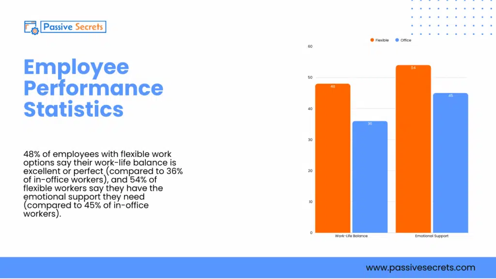 59 Performance Management Statistics & Trends in 2026 (Ultimate List) Performance Management Statistics - Employee Performance Statistics