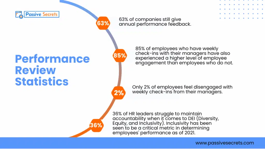 59 Performance Management Statistics & Trends in 2026 (Ultimate List) Performance Management Statistics - Performance Review Statistics