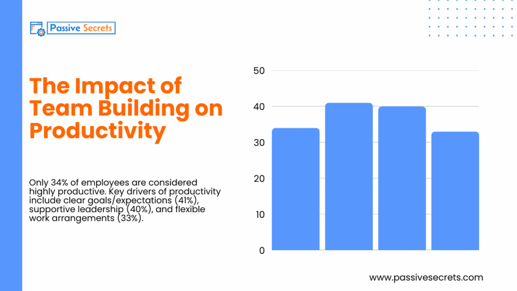 30+ Powerful Team Building Statistics to Boost Workplace Performance Powerful Team Building Statistics