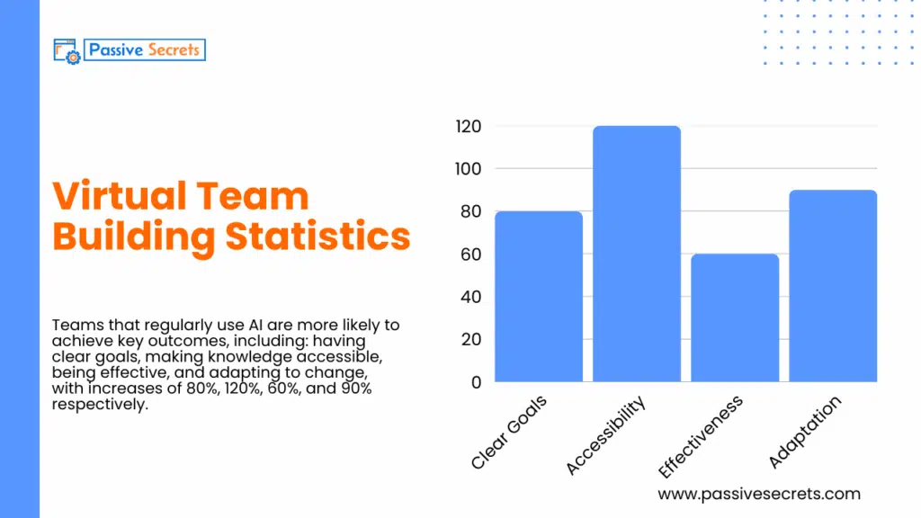30+ Powerful Team Building Statistics to Boost Workplace Performance Powerful Team Building Statistics
