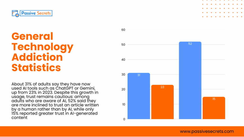 Digital Overload: 77 Shocking Stats on Teen and Adult Technology Addiction in 2026 Technology Addiction Statistics