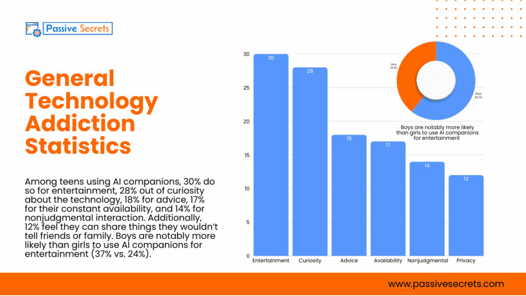 Digital Overload: 77 Shocking Stats on Teen and Adult Technology Addiction in 2026 Technology Addiction Statistics