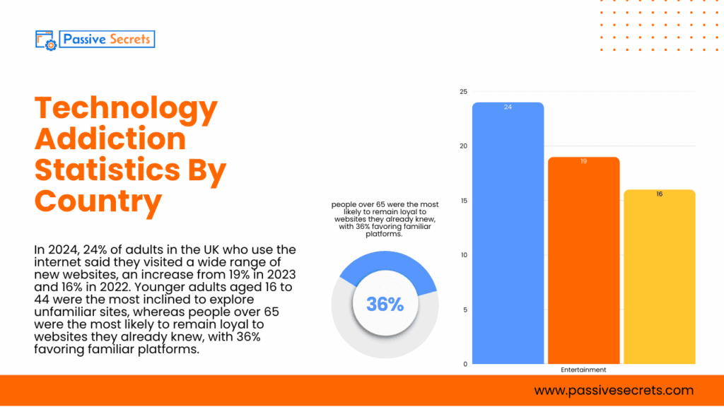 Digital Overload: 77 Shocking Stats on Teen and Adult Technology Addiction in 2026 Technology Addiction Statistics