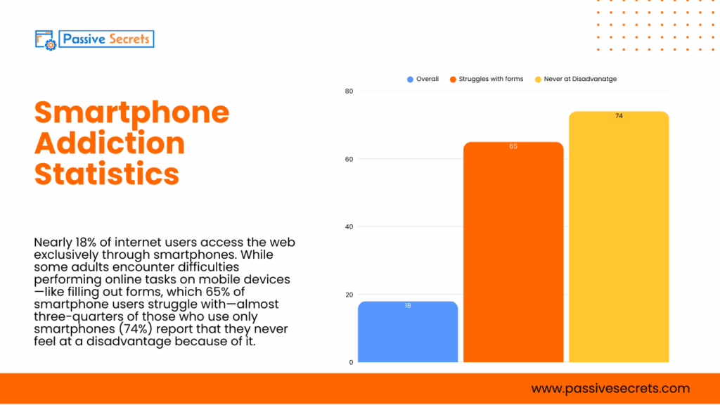 Digital Overload: 77 Shocking Stats on Teen and Adult Technology Addiction in 2026 Technology Addiction Statistics