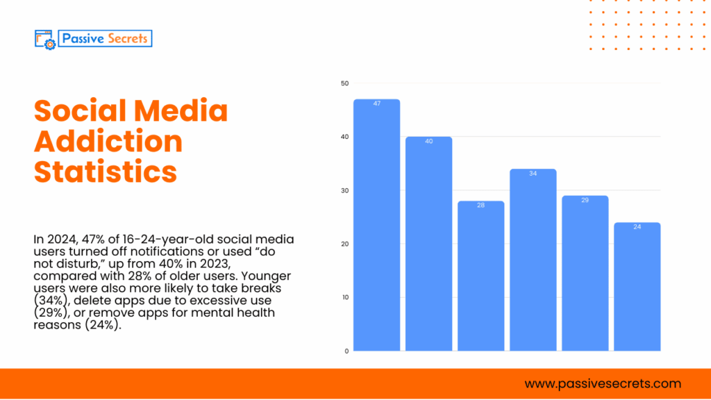 Digital Overload: 77 Shocking Stats on Teen and Adult Technology Addiction in 2026 Technology Addiction Statistics