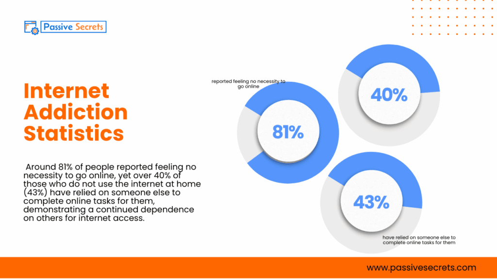 Digital Overload: 77 Shocking Stats on Teen and Adult Technology Addiction in 2026 Technology Addiction Statistics