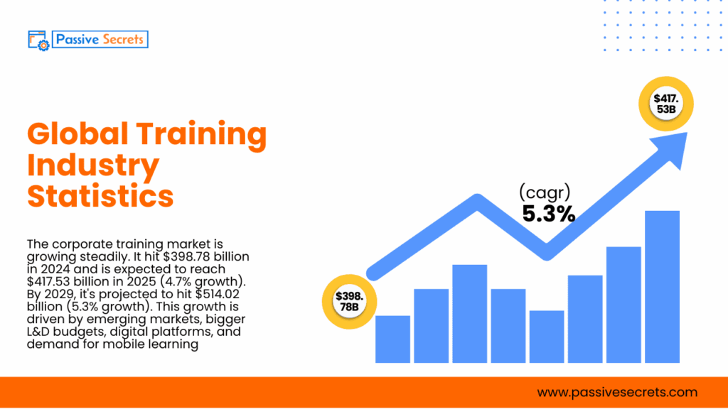 87+ Essential Training Industry Statistics & Trends for HR and L&D Professionals Training Industry Statistics