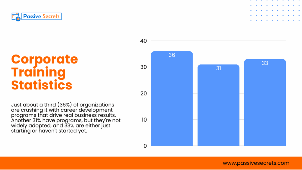 87+ Essential Training Industry Statistics & Trends for HR and L&D Professionals Training Industry Statistics