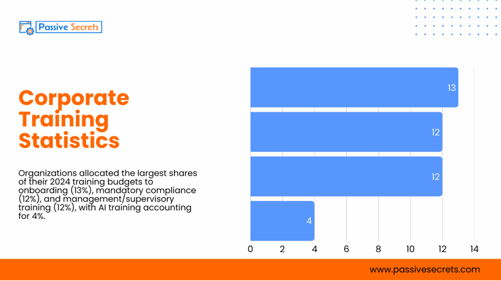 87+ Essential Training Industry Statistics & Trends for HR and L&D Professionals Training Industry Statistics