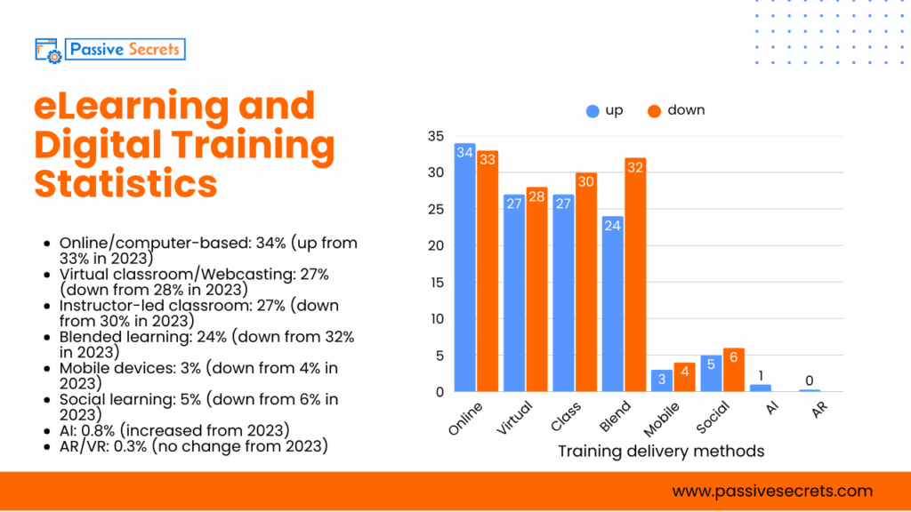 87+ Essential Training Industry Statistics & Trends for HR and L&D Professionals Training Industry Statistics