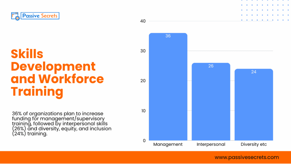 87+ Essential Training Industry Statistics & Trends for HR and L&D Professionals Training Industry Statistics