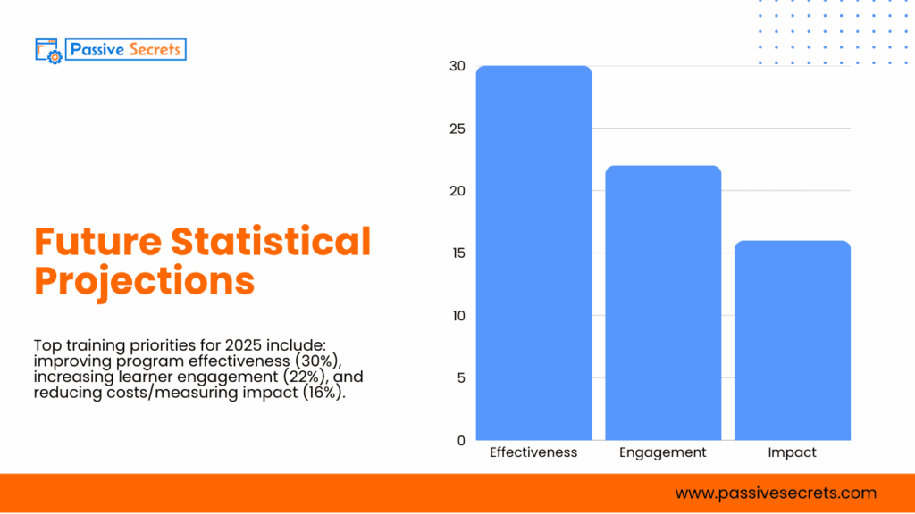 87+ Essential Training Industry Statistics & Trends for HR and L&D Professionals Training Industry Statistics