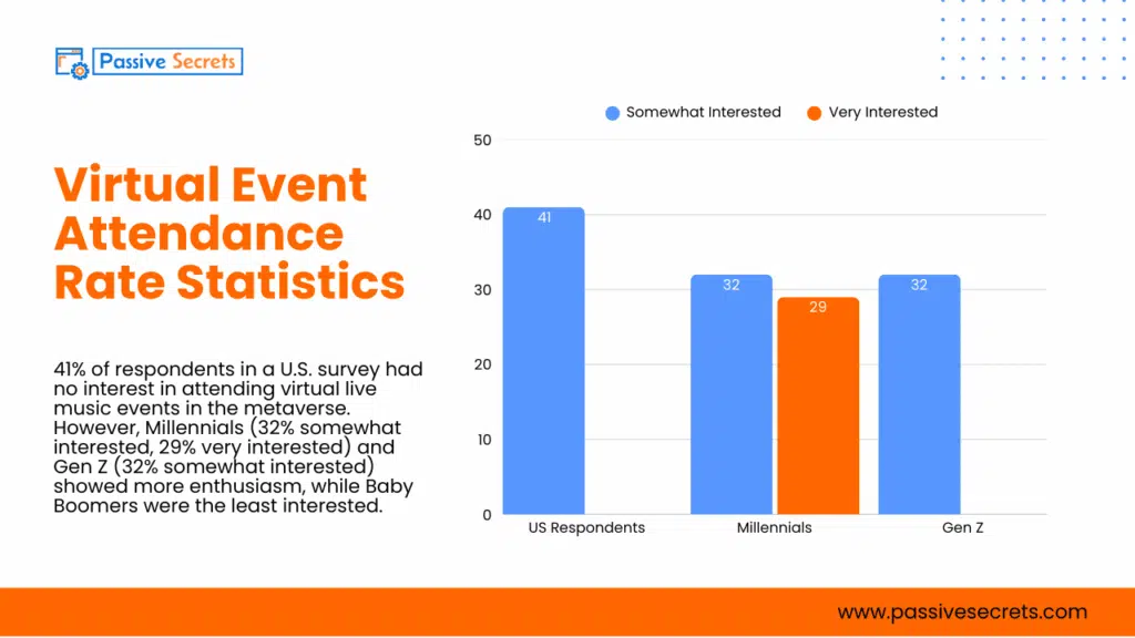 88 Solid Virtual Event Statistics & Benchmarks All Marketers Need to Know in 2026 Virtual Event Attendance Rate Statistics