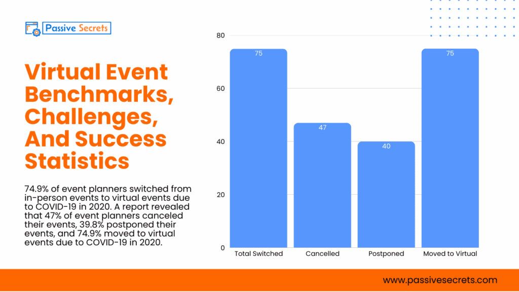88 Solid Virtual Event Statistics & Benchmarks All Marketers Need to Know in 2026 Virtual Event Benchmarks, Challenges, And Success Statistics