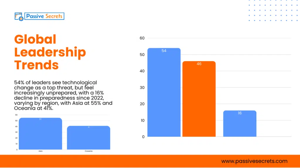 65+ Vital Leadership Statistics 2026: Latest Trends and Insights Vital Leadership Statistics
