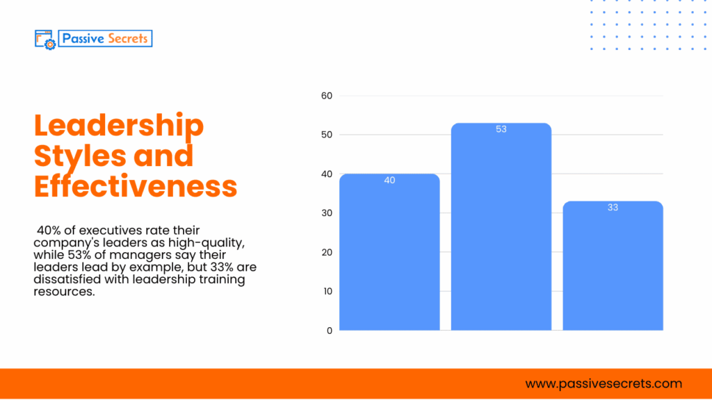 65+ Vital Leadership Statistics 2026: Latest Trends and Insights Vital Leadership Statistics