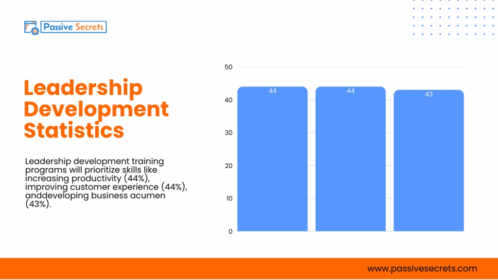 65+ Vital Leadership Statistics 2026: Latest Trends and Insights Vital Leadership Statistics