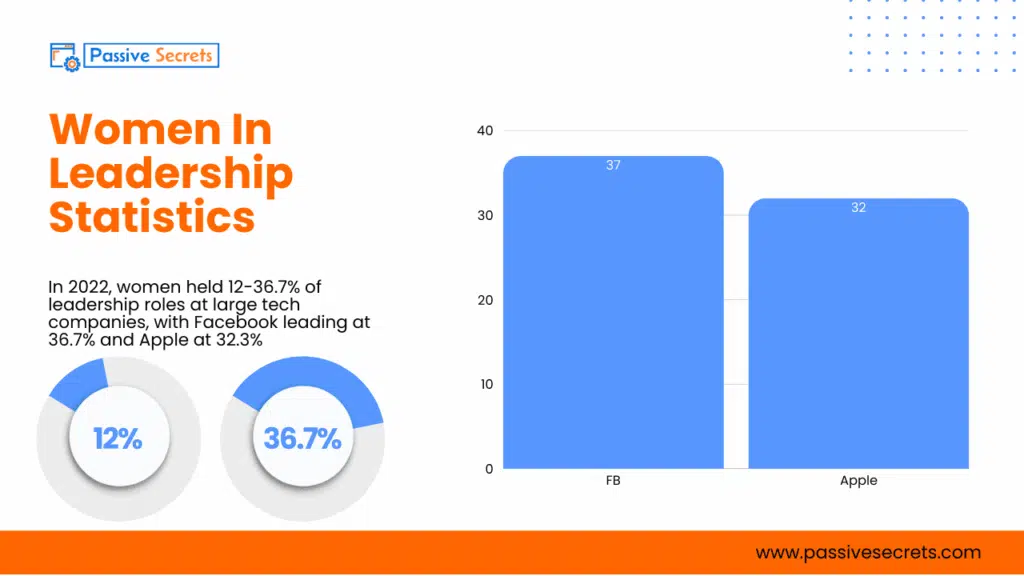65+ Vital Leadership Statistics 2026: Latest Trends and Insights Vital Leadership Statistics