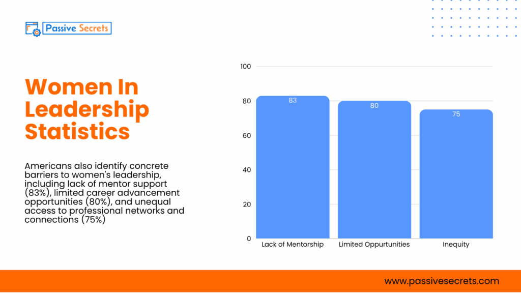 65+ Vital Leadership Statistics 2026: Latest Trends and Insights Vital Leadership Statistics