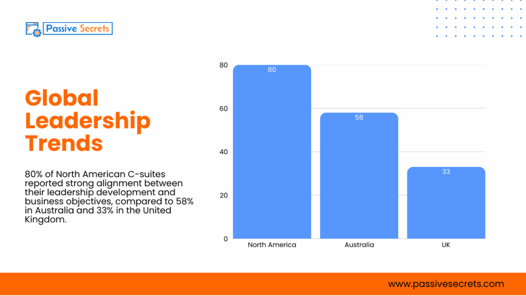 65+ Vital Leadership Statistics 2026: Latest Trends and Insights Vital Leadership Statistics