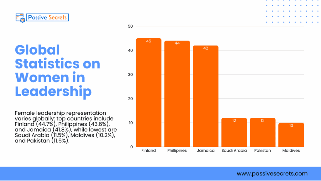 The 2026 Women-in-Leadership Report: 50+ Eye-opening Stats About Female Leadership You Can’t Ignore Women in Leadership Statistics
