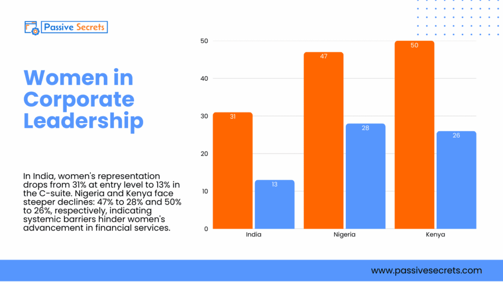 The 2026 Women-in-Leadership Report: 50+ Eye-opening Stats About Female Leadership You Can’t Ignore Women in Leadership Statistics