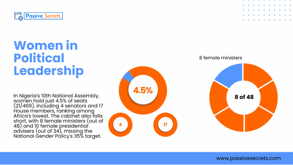 The 2026 Women-in-Leadership Report: 50+ Eye-opening Stats About Female Leadership You Can’t Ignore Women in Leadership Statistics