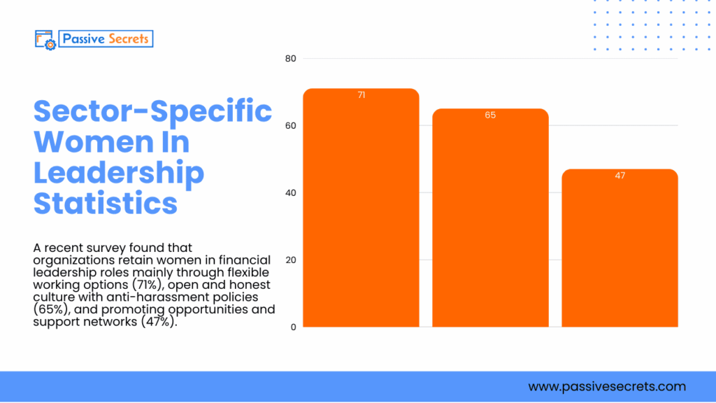The 2026 Women-in-Leadership Report: 50+ Eye-opening Stats About Female Leadership You Can’t Ignore Women in Leadership Statistics