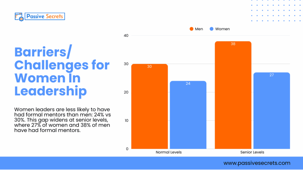 The 2026 Women-in-Leadership Report: 50+ Eye-opening Stats About Female Leadership You Can’t Ignore Women in Leadership Statistics
