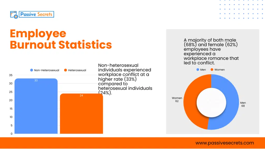 Workplace Conflict Statistics: The Hidden Cost of Tension at Work Workplace Conflict Statistics