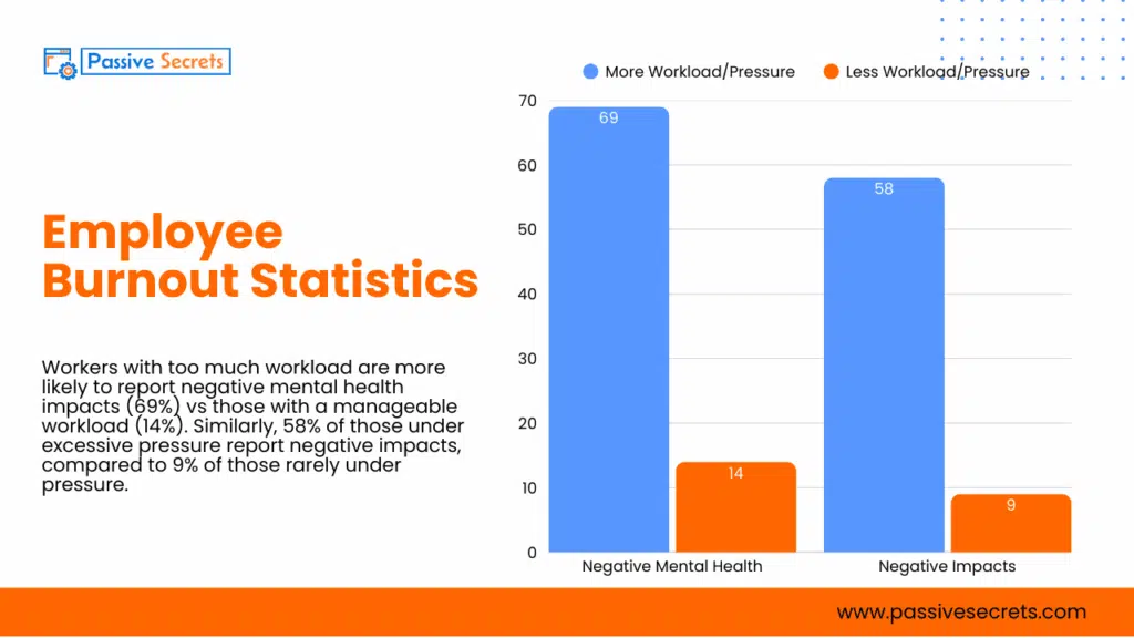 Workplace Conflict Statistics: The Hidden Cost of Tension at Work Workplace Conflict Statistics