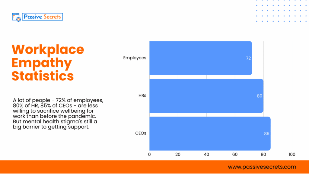 Workplace Conflict Statistics: The Hidden Cost of Tension at Work Workplace Conflict Statistics
