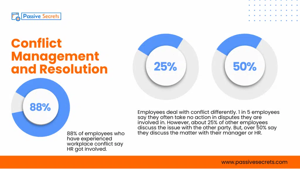 Workplace Conflict Statistics: The Hidden Cost of Tension at Work Workplace Conflict Statistics