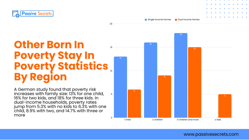 Born Poor, Stay Poor? The Hard Numbers Behind Generational Poverty You Need to See Born Poor, Stay Poor Statistics