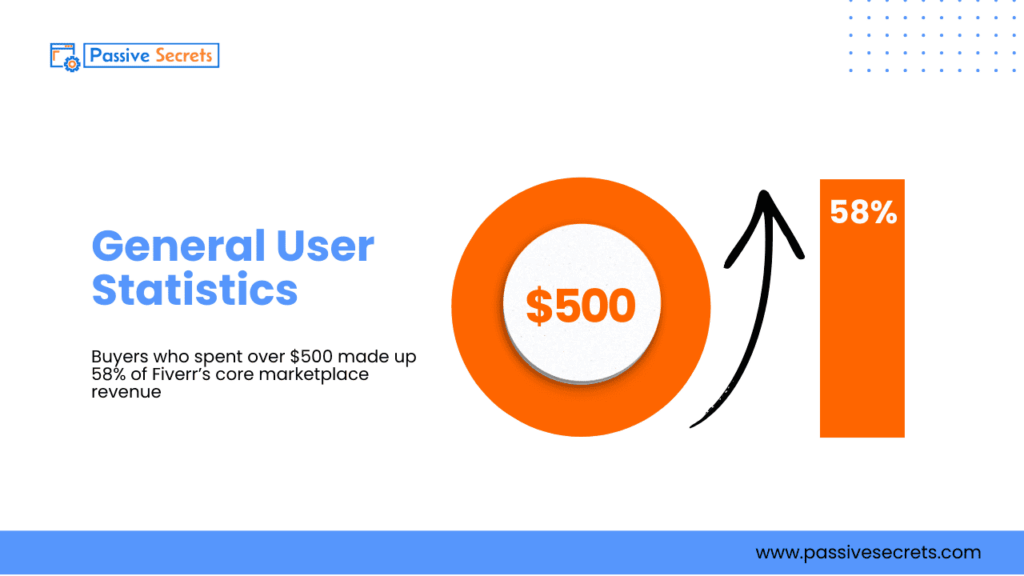 Fiverr Statistics 2026: Revenue, Buyers, Growth Trends & Marketplace Insights Fiverr Statistics