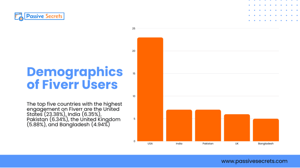 Fiverr Statistics 2026: Revenue, Buyers, Growth Trends & Marketplace Insights Fiverr Statistics