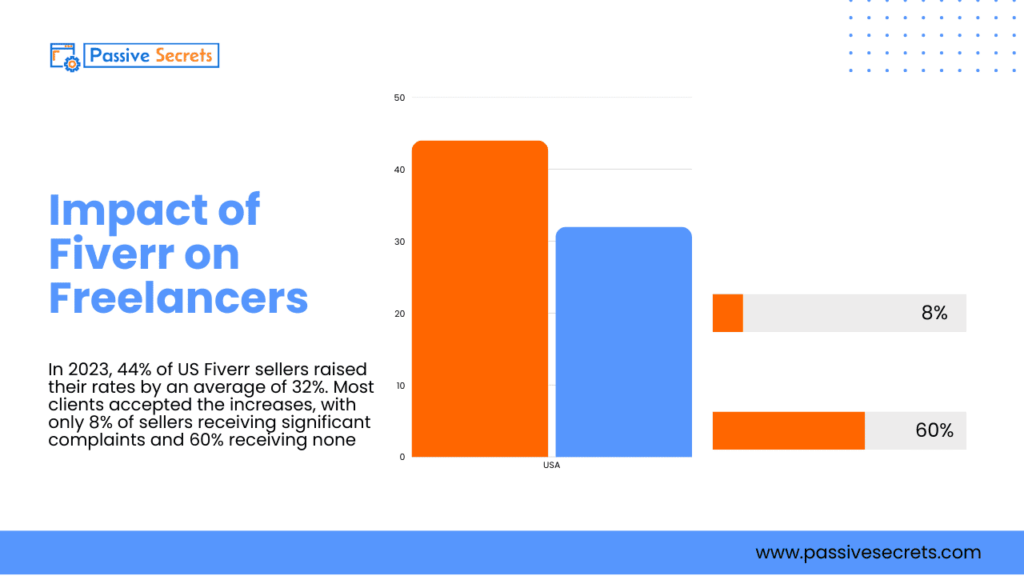 Fiverr Statistics 2026: Revenue, Buyers, Growth Trends & Marketplace Insights Fiverr Statistics