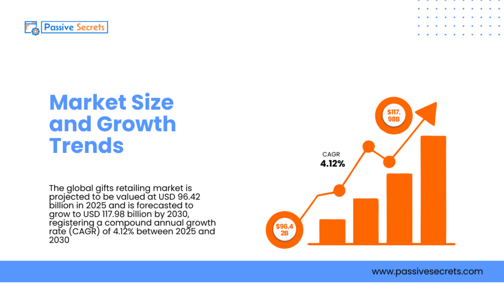 80+ Fascinating Gift Industry Statistics to Surprise and Delight Gift Industry Statistics