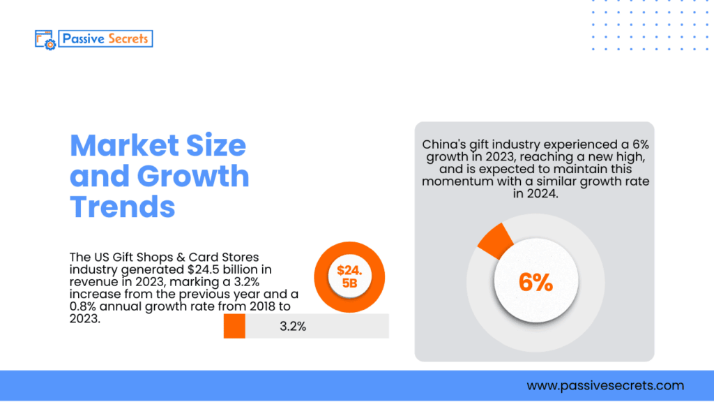 80+ Fascinating Gift Industry Statistics to Surprise and Delight Gift Industry Statistics
