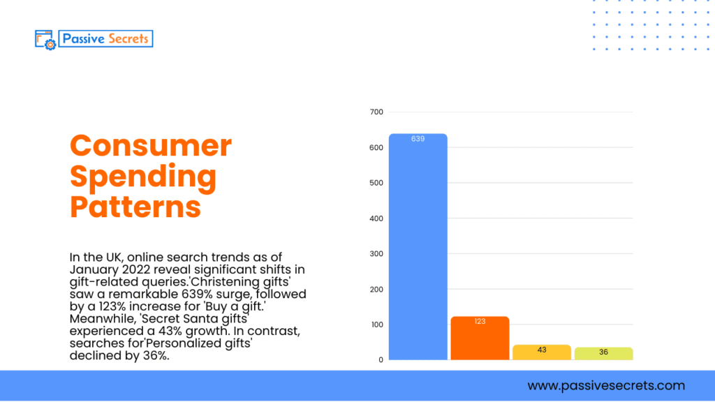80+ Fascinating Gift Industry Statistics to Surprise and Delight Gift Industry Statistics