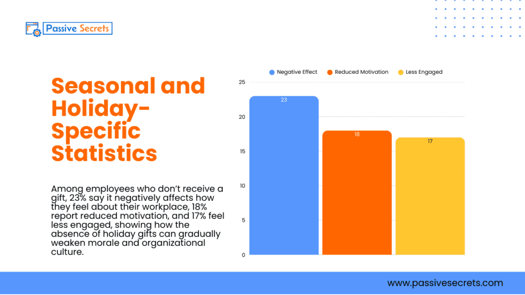 80+ Fascinating Gift Industry Statistics to Surprise and Delight Gift Industry Statistics