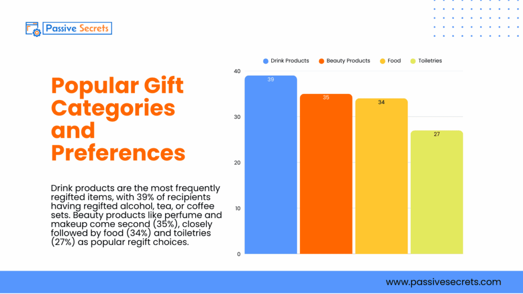 80+ Fascinating Gift Industry Statistics to Surprise and Delight Gift Industry Statistics