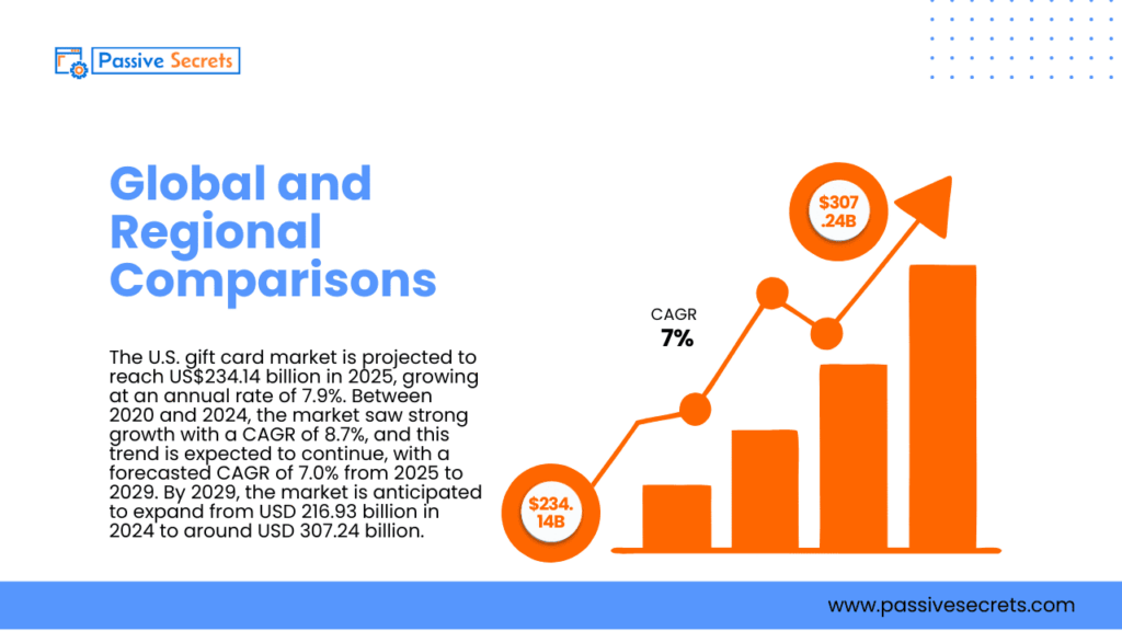 80+ Fascinating Gift Industry Statistics to Surprise and Delight Gift Industry Statistics